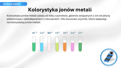 Zobacz, jak prezentują się nasze materiały dydaktyczne