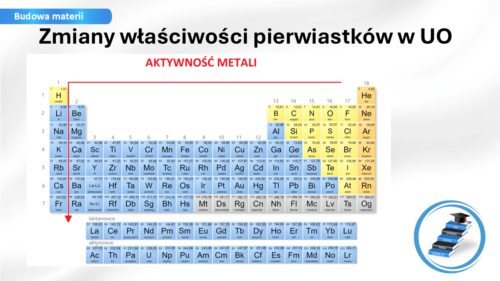 Zobacz, jak prezentują się nasze materiały dydaktyczne