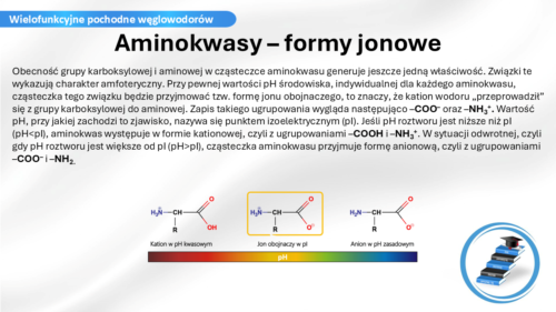Zobacz, jak prezentują się nasze materiały dydaktyczne