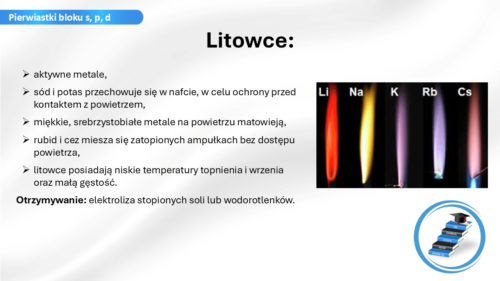 Zobacz, jak prezentują się nasze materiały dydaktyczne