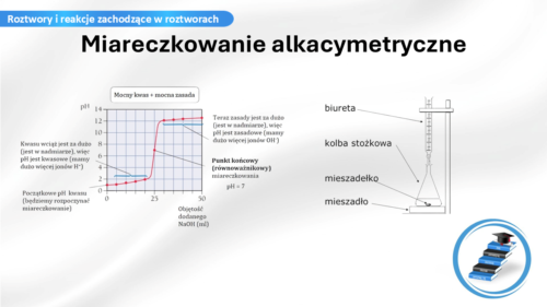 Zobacz, jak prezentują się nasze materiały dydaktyczne