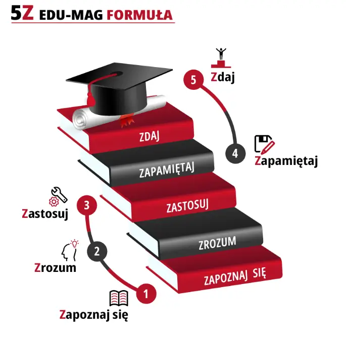 kroki zdjecie