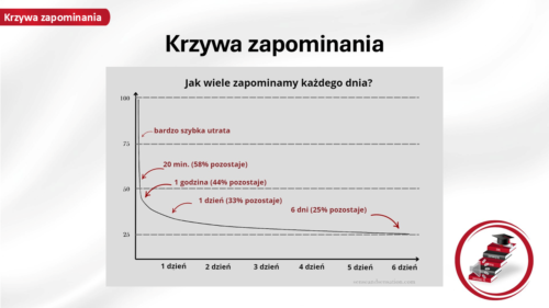 Zobacz, jak prezentują się nasze materiały dydaktyczne