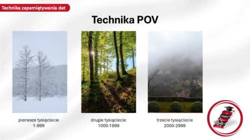 Zobacz, jak prezentują się nasze materiały dydaktyczne